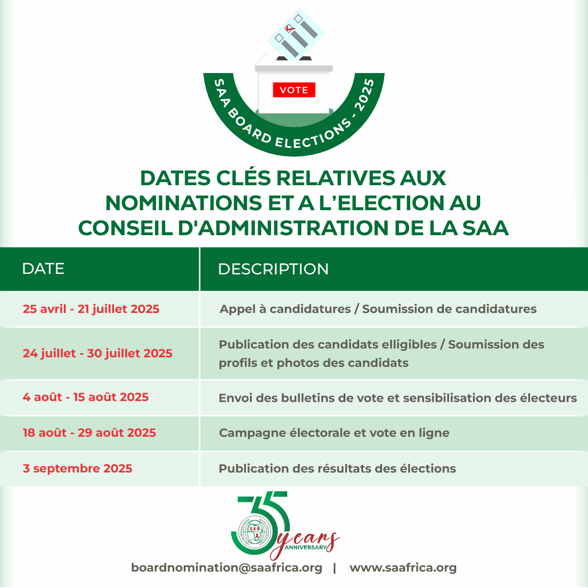DATES CLÉS RELATIVES AUX NOMINATIONS ET A L’ELECTION AU CONSEIL D'ADMINISTRATION DE LA SAA